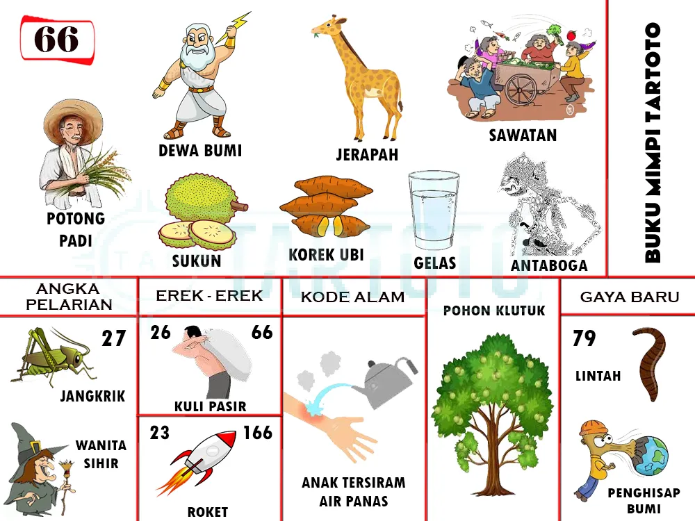 buku mimpi erek erek togel 66